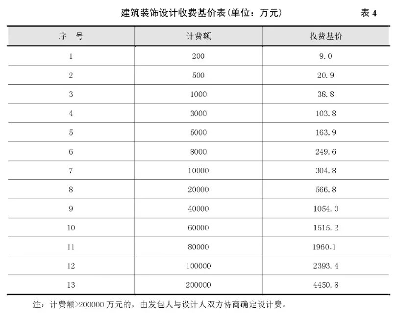 娱乐场所装修--声学装饰设计收费标准